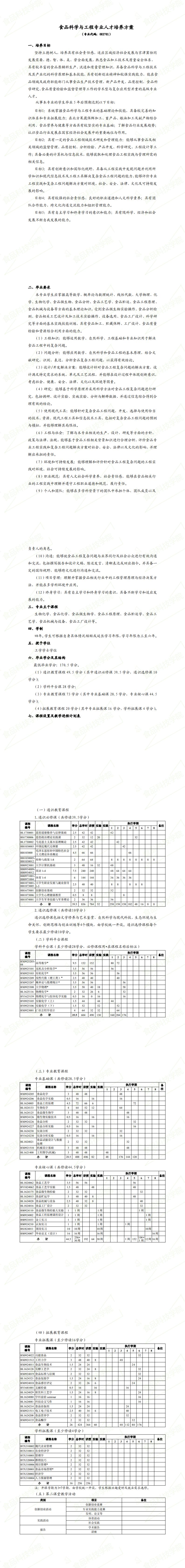 2018食品科学与工程专业人才培养方案_0.png